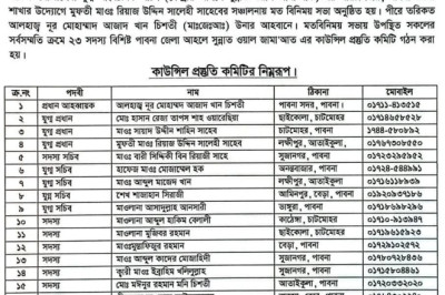 আহলে সুন্নাত ওয়াল জামা'আত পাবনা জেলা প্রস্তুতি কমিটি-২০২৬ গঠন